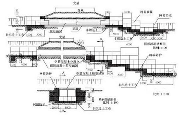 石籠網(wǎng)應用于水利工程當中