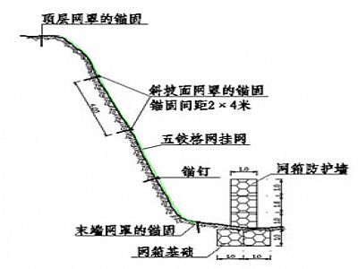 落石防護(hù)